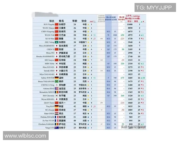 深圳乒乓球队实力强劲夺冠最新乒乓球TOP10排行榜揭晓