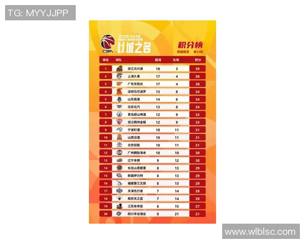 联合会杯积分榜：深圳排球队以50分领跑